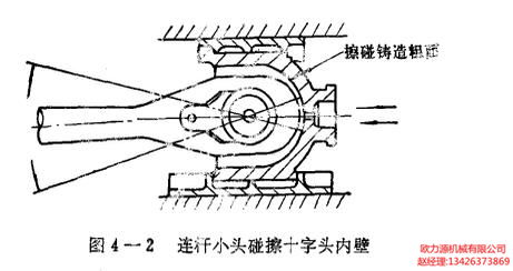 空壓機連桿小頭碰壁十字頭內(nèi)壁