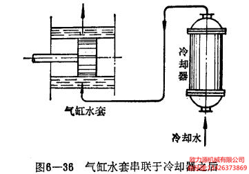 氣缸水套串聯于冷卻器之后