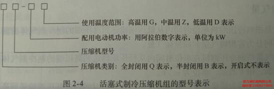 活塞式制冷壓縮機組的型號表示