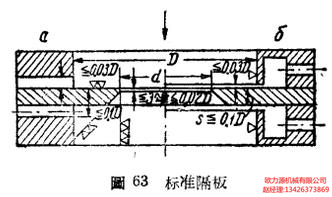 空壓機標準隔板