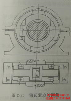 軸瓦緊力的測(cè)量