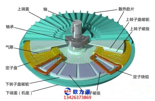 空壓機(jī)定子繞組線圈