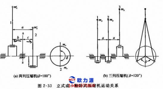 壓縮機熱力參數(shù)指示圖