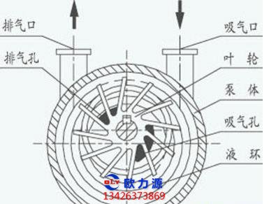 空壓機組成環(huán)